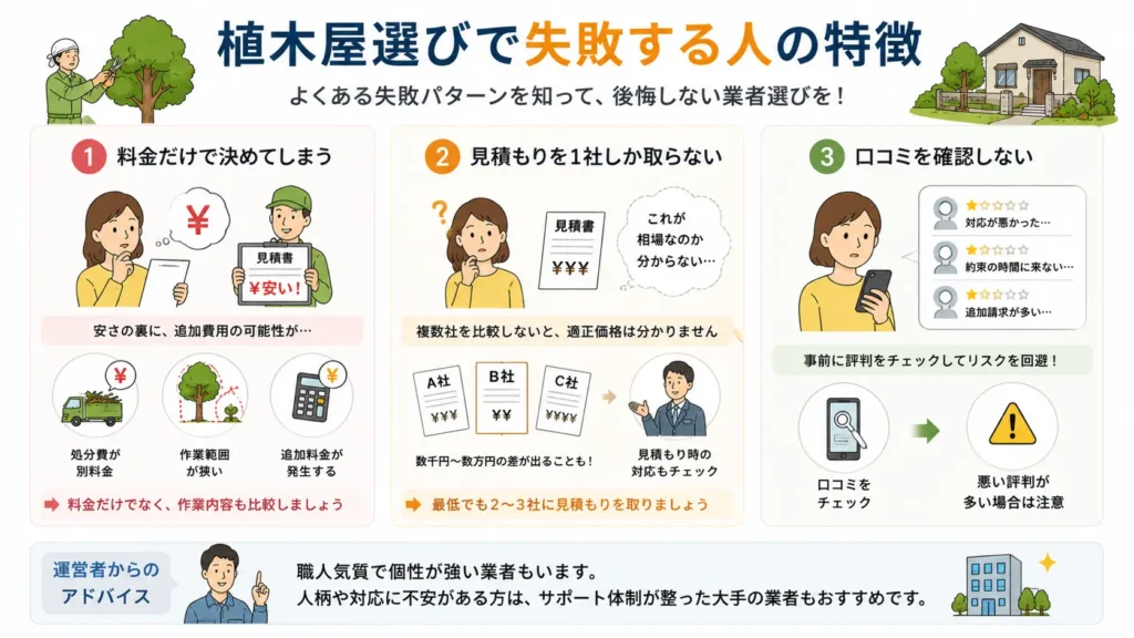 植木屋選びで失敗しやすいポイントを解説した図。料金だけで決めないこと、複数社で相見積もりを取ること、口コミを確認することなど、後悔しない業者選びのポイントをイラスト付きで分かりやすく紹介している。