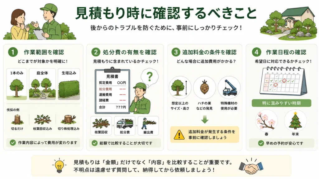 木屋へ見積もりを依頼するときに確認したいポイントをまとめた図。作業範囲、処分費の有無、追加料金が発生する条件、作業日程など、見積書で事前に確認すべき項目を分かりやすく紹介している。