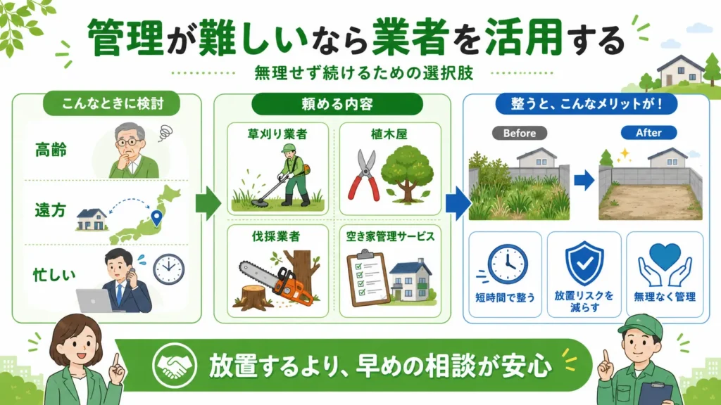 空き地管理が難しい場合に業者を活用する方法を解説した図。高齢・遠方・多忙などの状況に応じて、草刈り業者、植木屋、伐採業者、空き家管理サービスを利用し、放置リスクを減らしながら管理負担を軽減できることを示している。
