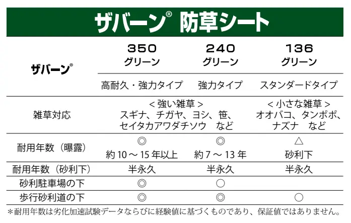 防草シート「ザバーン」のカタログ表