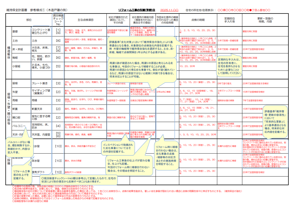 住宅の維持保全計画の参考様式で、雨樋を含む各部位の点検項目・点検時期・補修内容を示した表