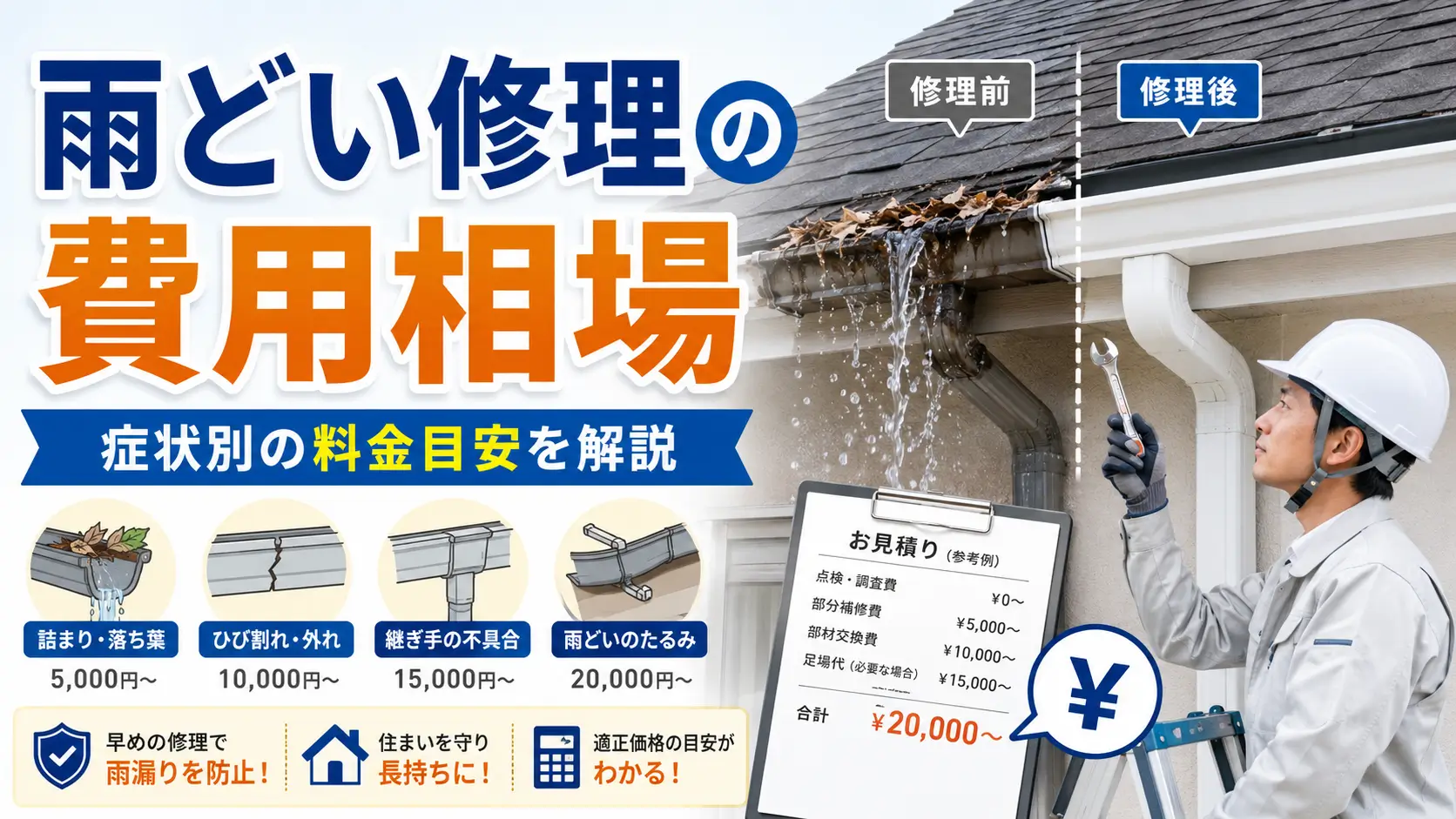 雨どい修理の費用相場と、詰まり・ひび割れ・外れ・たるみなど症状別の料金目安を解説したイメージ画像