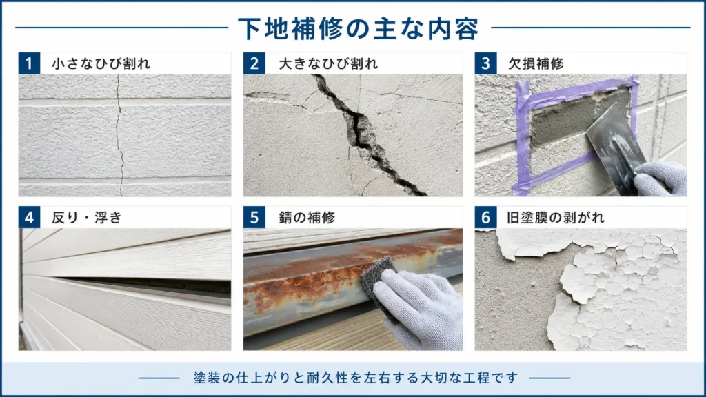 外壁塗装前に行う、ひび割れ補修、欠損補修、反り・浮き、錆処理、旧塗膜剥がれの例を示した画像