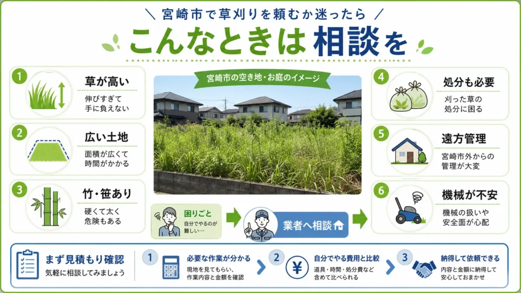 宮崎市で草が高い土地や広い空き地など、草刈り業者へ相談した方がよいケースをまとめた図