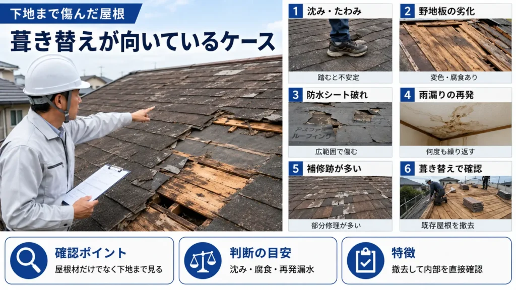 防水シートや野地板まで劣化し、葺き替えが向いている屋根の状態を示した画像