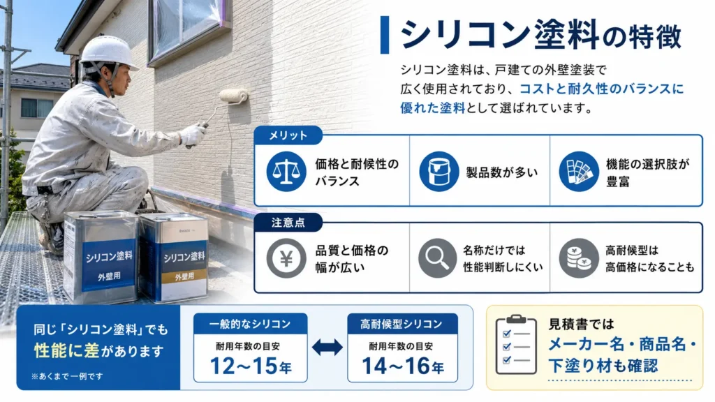 シリコン塗料の価格と耐候性のバランス、製品の豊富さ、品質差や商品名確認の注意点を示した画像