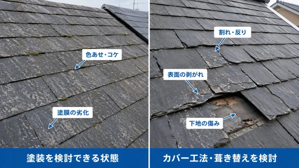 スレート屋根の色あせ・コケ・塗膜劣化と、割れ・反り・下地の傷みを比較した画像