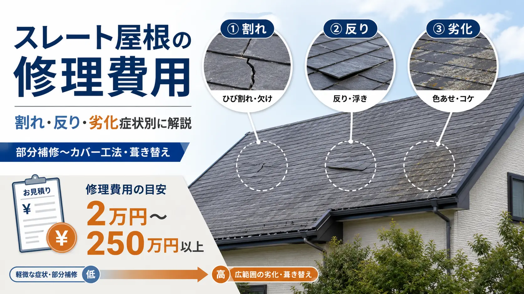スレート屋根の割れ・反り・劣化症状と修理費用の目安を示したアイキャッチ画像