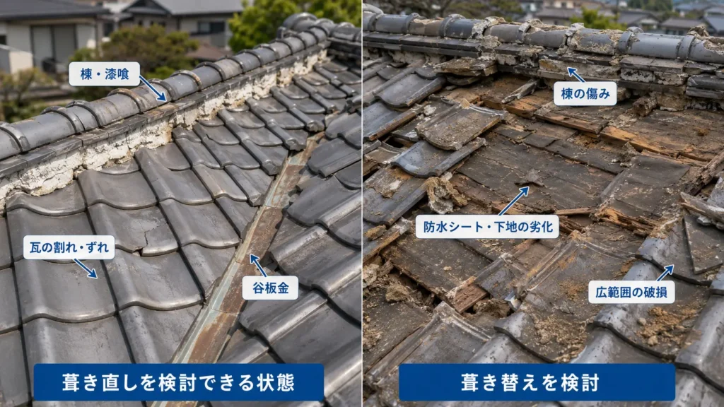 瓦屋根の割れ・ずれや棟・谷板金の劣化と、防水シート・下地まで傷んだ状態を比較した画像