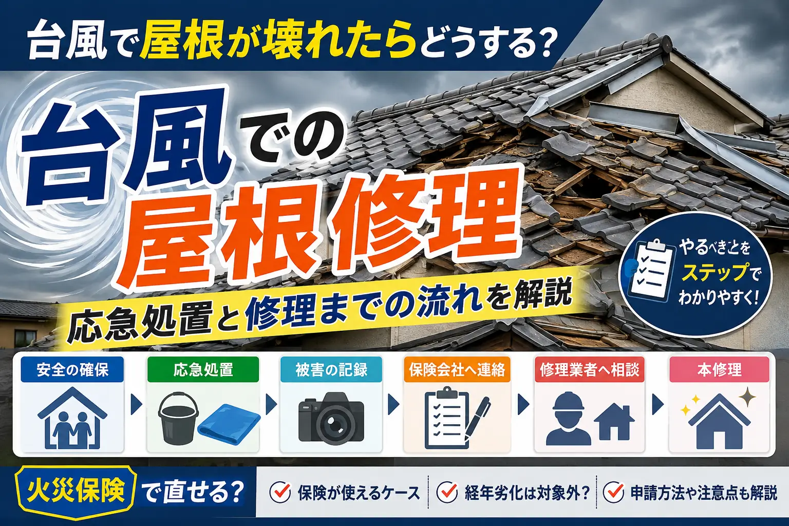 台風で屋根が壊れたときの安全確保・応急処置・被害記録・保険会社への連絡・本修理までの流れを示した画像