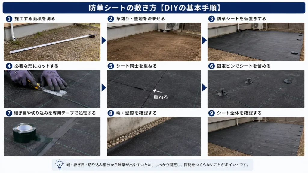 防草シートをDIYで敷くための面積測定・整地・仮置き・固定・継ぎ目処理までの手順を示した画像