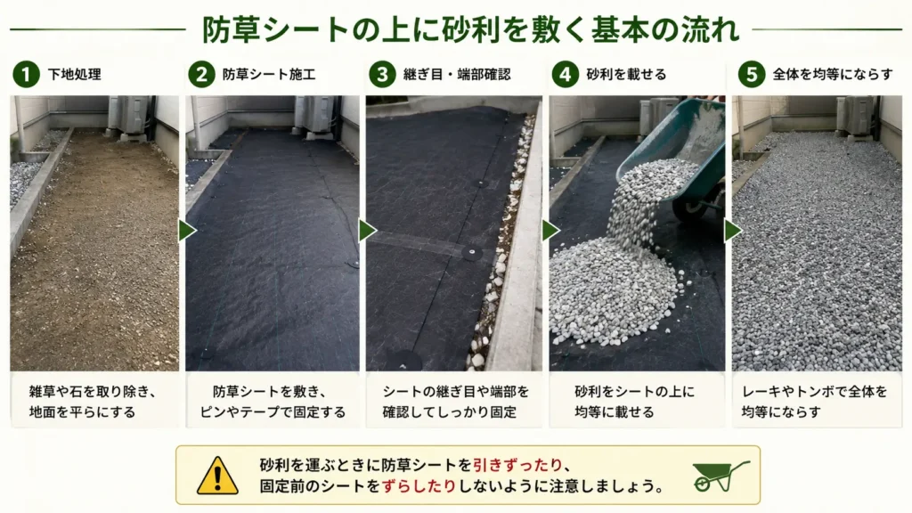 防草シート施工後に砂利を敷き、全体を均等にならす基本手順を示した画像