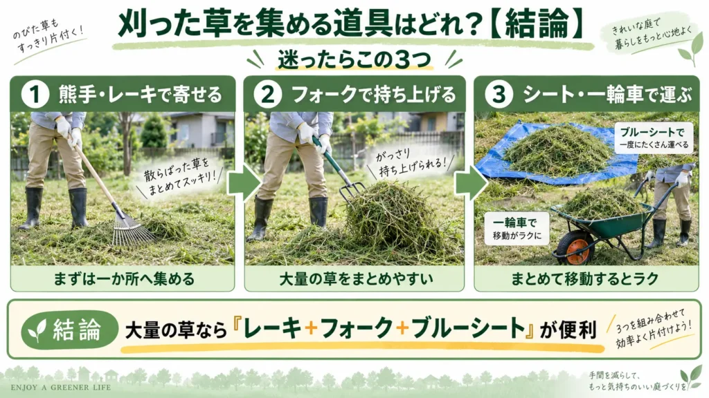 刈った草を熊手・レーキで寄せ、フォークで持ち上げ、ブルーシートや一輪車で運ぶ流れをまとめた画像