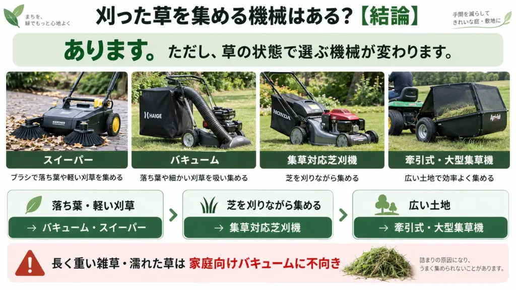 刈った草を集める機械について、スイーパー・バキューム・集草対応芝刈機・牽引式集草機の使い分けをまとめた画像