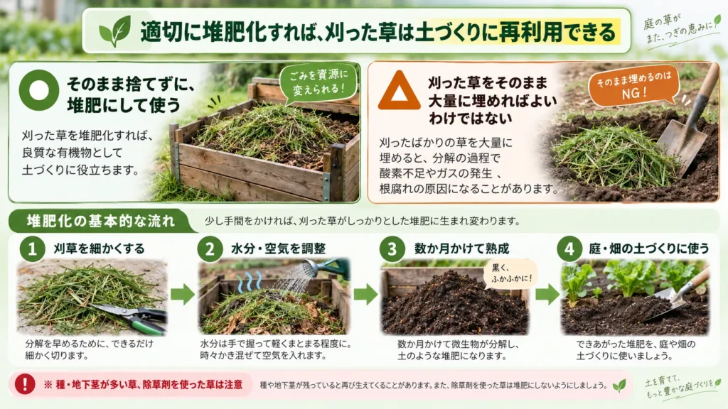 刈った草を堆肥にして土づくりへ再利用する流れと注意点をまとめた画像