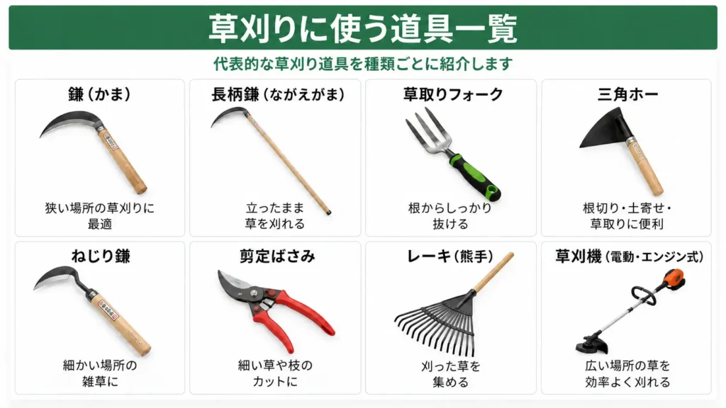 草刈りに使う鎌・長柄鎌・草取りフォーク・三角ホー・ねじり鎌・剪定ばさみ・レーキ・草刈機を一覧で紹介する画像