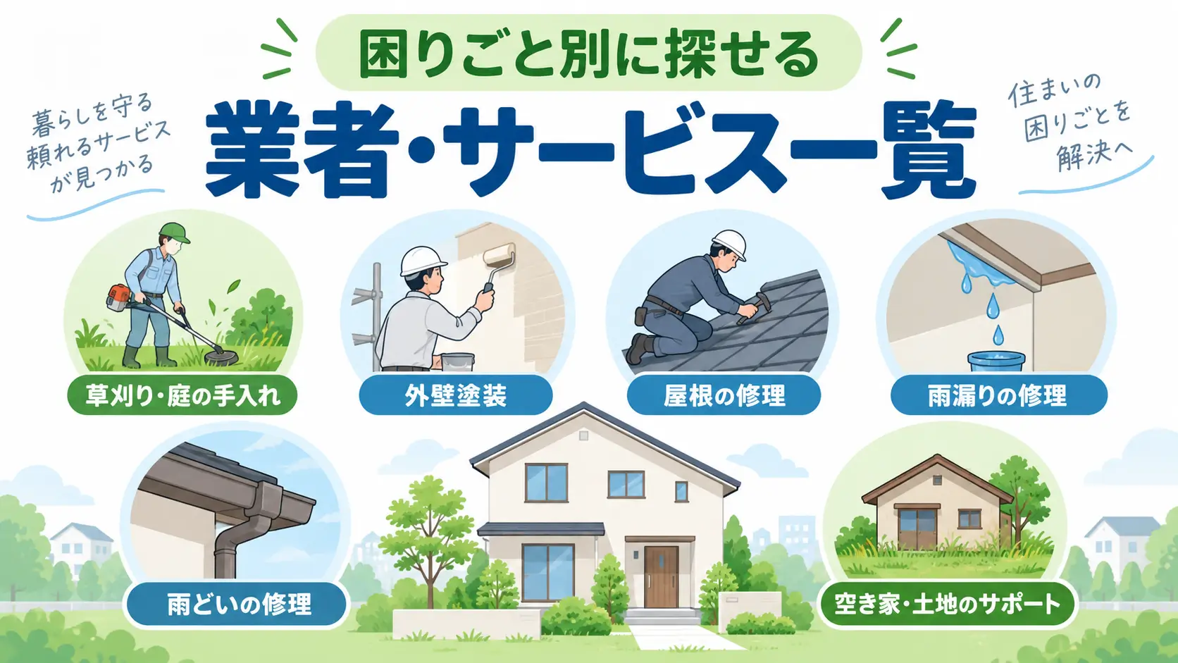 住まいの困りごとに対応するサービス一覧を紹介するイメージ画像